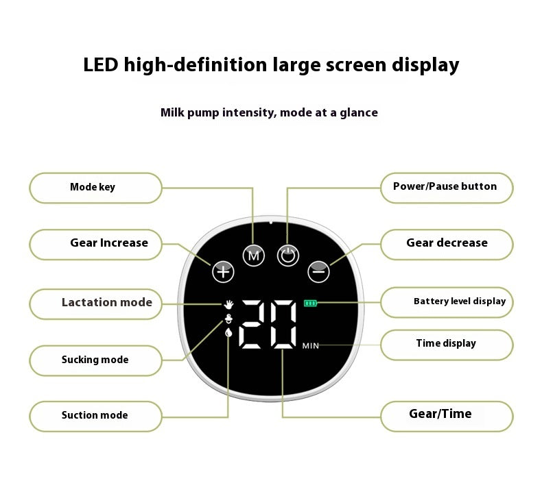 Tire-lait portable post-partum intégré