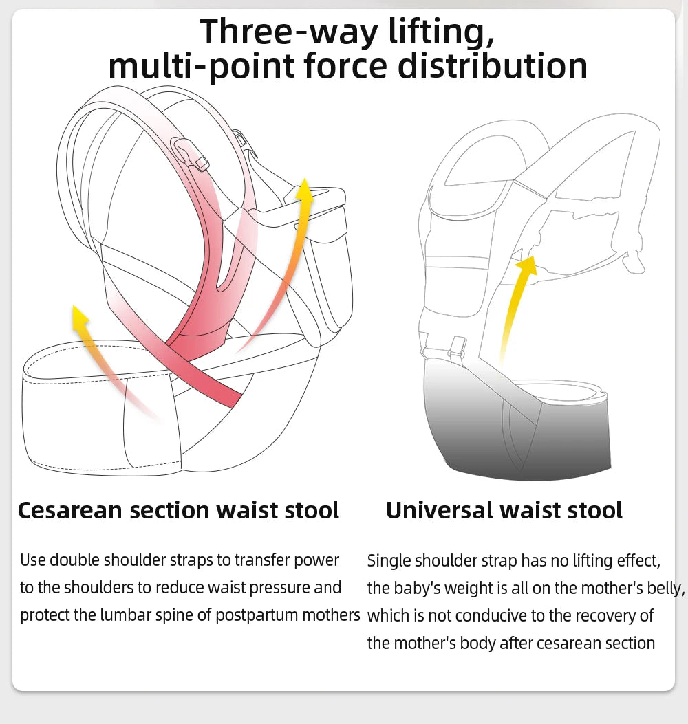 Stylish Ergonomic Baby Carrier